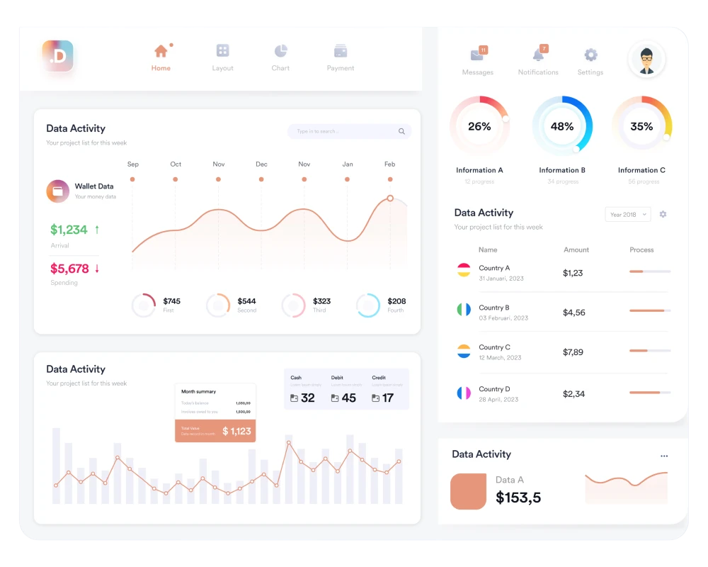 Controle financeiro simples e eficiente